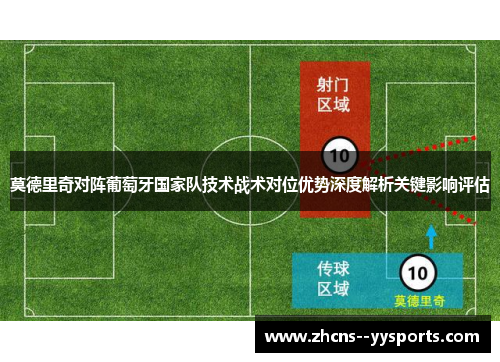 莫德里奇对阵葡萄牙国家队技术战术对位优势深度解析关键影响评估