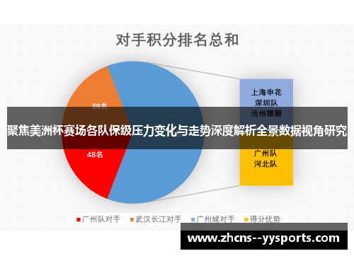 聚焦美洲杯赛场各队保级压力变化与走势深度解析全景数据视角研究